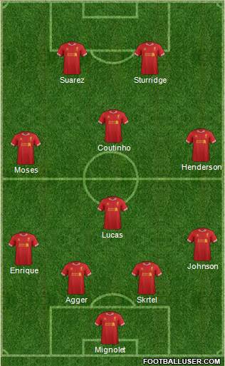 Liverpool Formation 2013