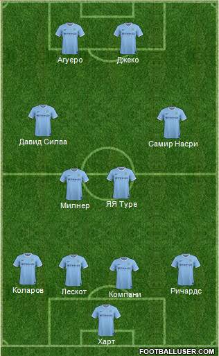 Manchester City Formation 2013