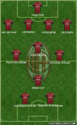 A.C. Milan Formation 2013