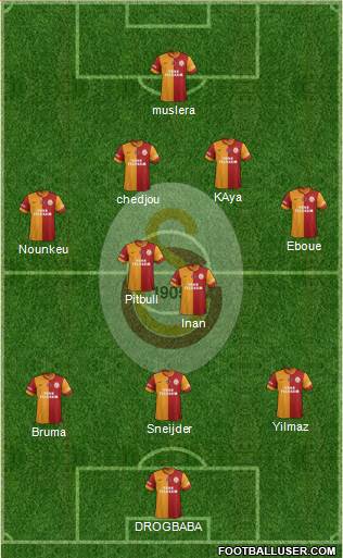 Galatasaray SK Formation 2013