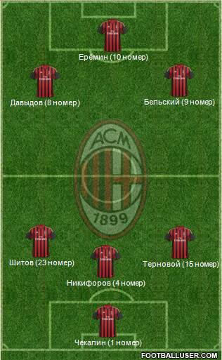 A.C. Milan Formation 2013