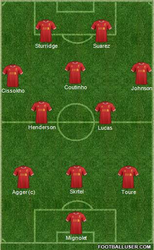 Liverpool Formation 2013