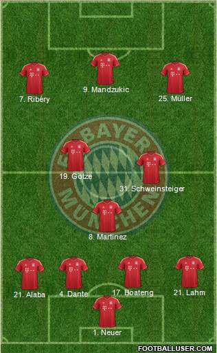 FC Bayern München Formation 2013