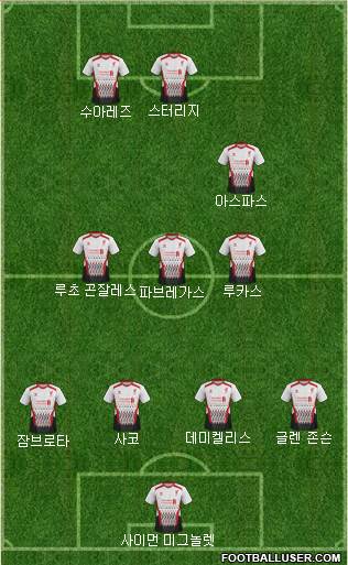 Liverpool Formation 2013