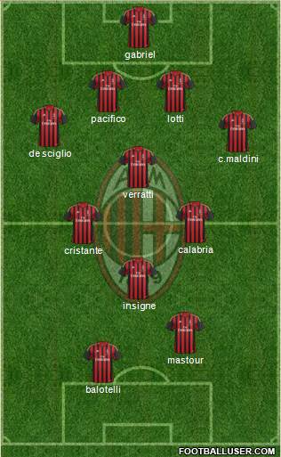 A.C. Milan Formation 2013