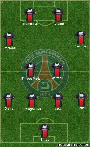 Paris Saint-Germain Formation 2013