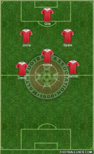 Malta Formation 2013