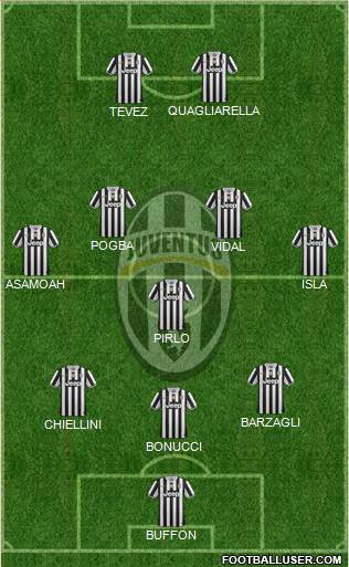Juventus Formation 2013
