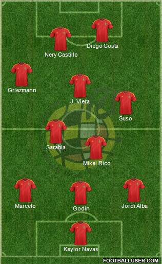 Spain Formation 2013