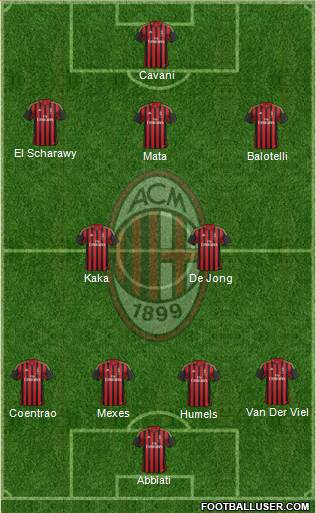 A.C. Milan Formation 2013