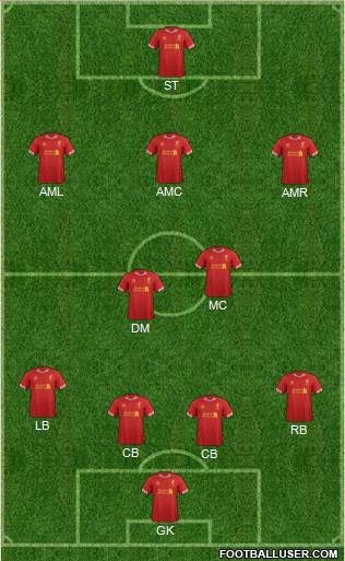 Liverpool Formation 2013