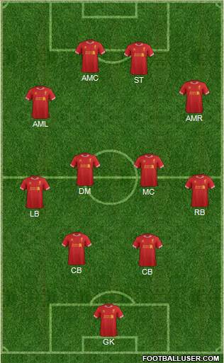 Liverpool Formation 2013