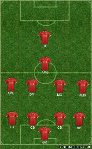Liverpool Formation 2013
