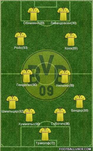 Borussia Dortmund Formation 2013
