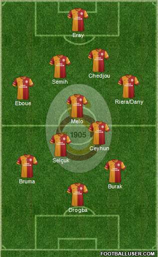 Galatasaray SK Formation 2013