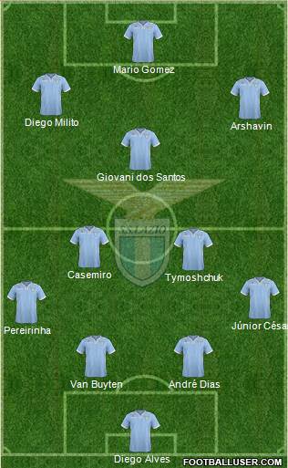 S.S. Lazio Formation 2013