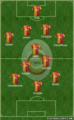 Galatasaray SK Formation 2013