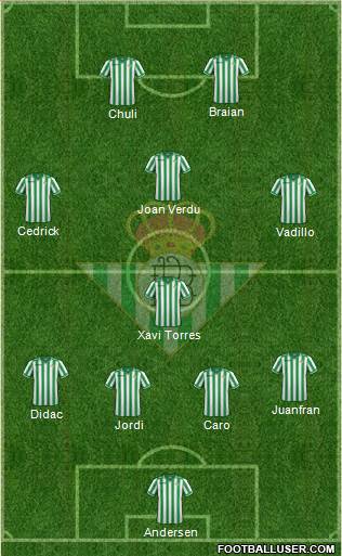 Real Betis B., S.A.D. Formation 2013