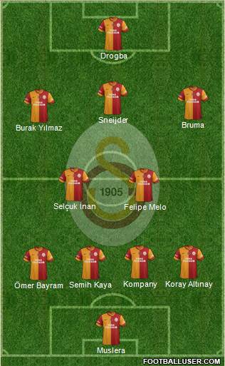 Galatasaray SK Formation 2013