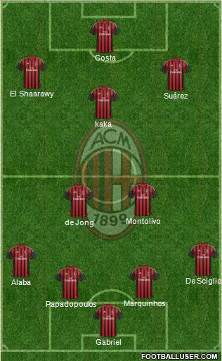 A.C. Milan Formation 2013