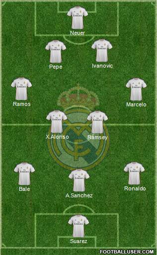 Real Madrid C.F. Formation 2013