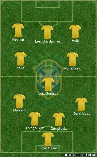 Brazil Formation 2013