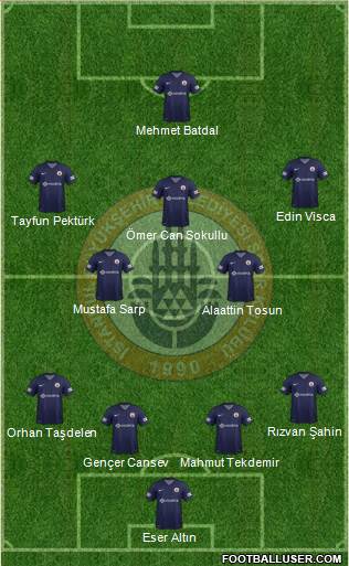 Istanbul Büyüksehir Belediye Spor Formation 2013
