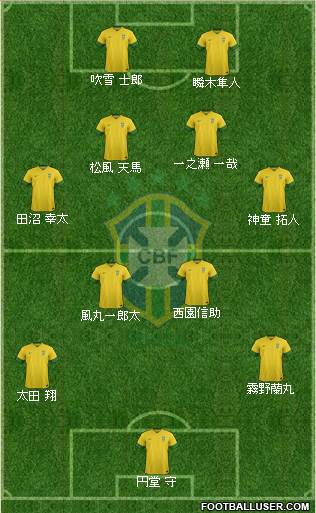 Brazil Formation 2013