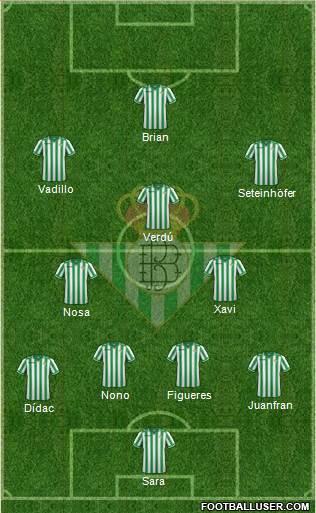 Real Betis B., S.A.D. Formation 2013