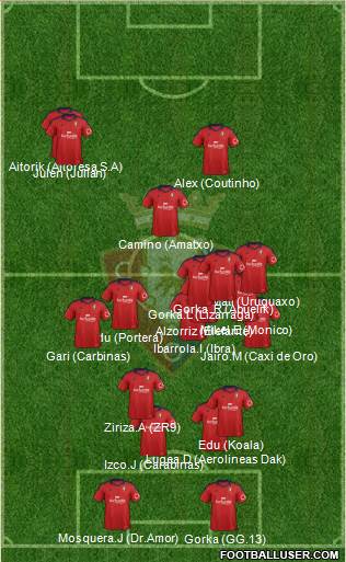 C. At. Osasuna Formation 2013