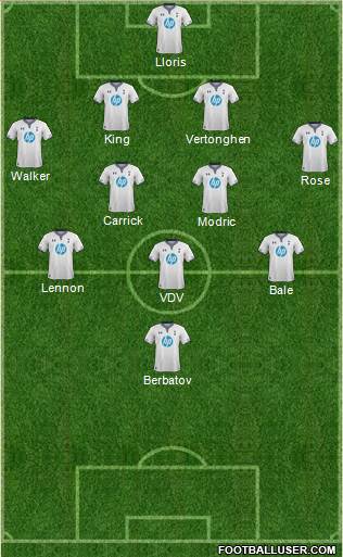 Tottenham Hotspur Formation 2013