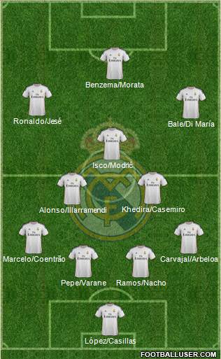 Real Madrid C.F. Formation 2013