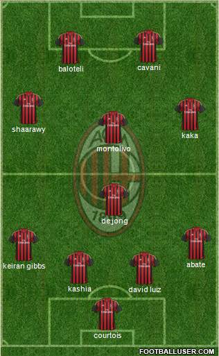 A.C. Milan Formation 2013