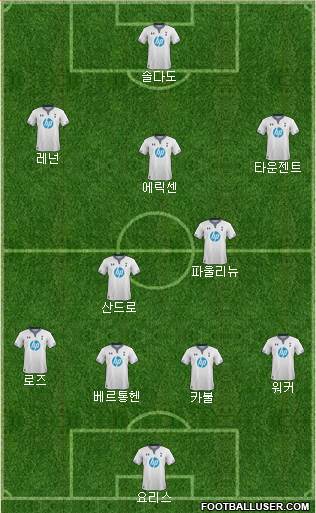 Tottenham Hotspur Formation 2013