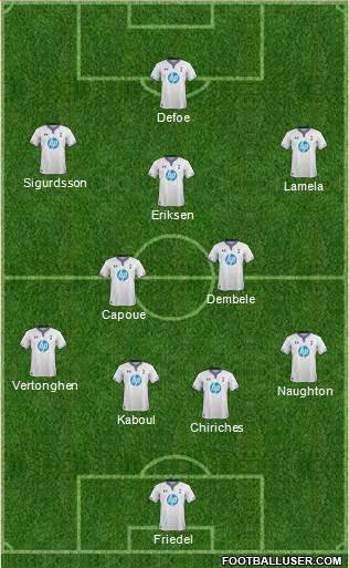 Tottenham Hotspur Formation 2013