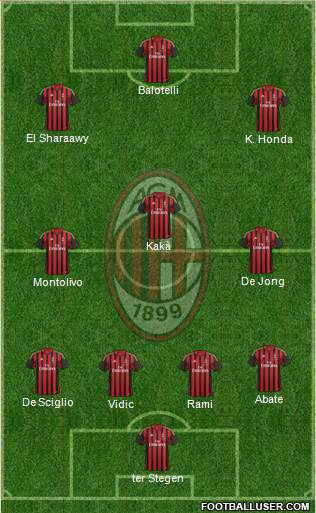 A.C. Milan Formation 2013