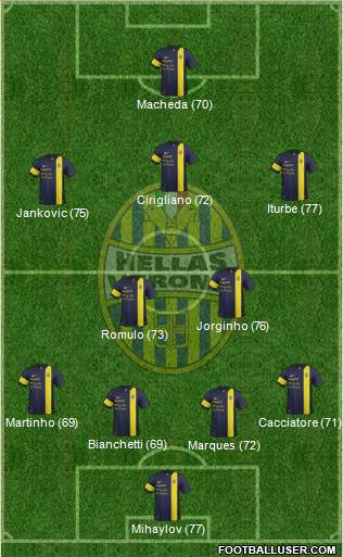 Hellas Verona Formation 2013