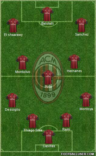 A.C. Milan Formation 2013