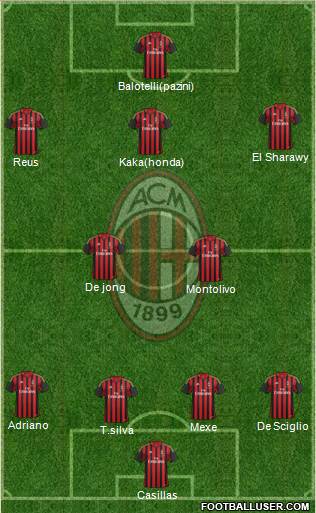 A.C. Milan Formation 2013
