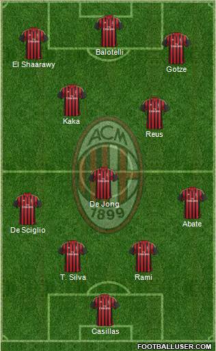 A.C. Milan Formation 2013