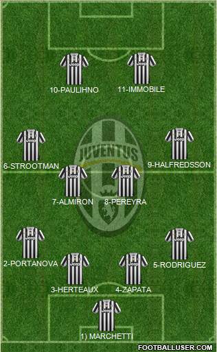 Juventus Formation 2013