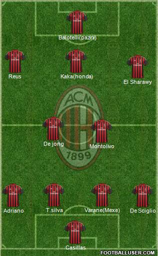 A.C. Milan Formation 2013