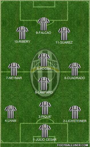 Juventus Formation 2013