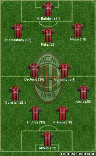 A.C. Milan Formation 2013