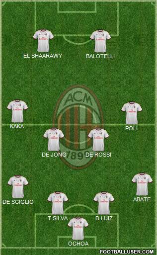 A.C. Milan Formation 2013