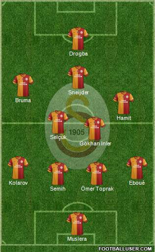 Galatasaray SK Formation 2013