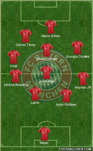 FC Bayern München Formation 2013