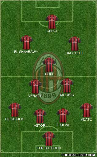 A.C. Milan Formation 2013