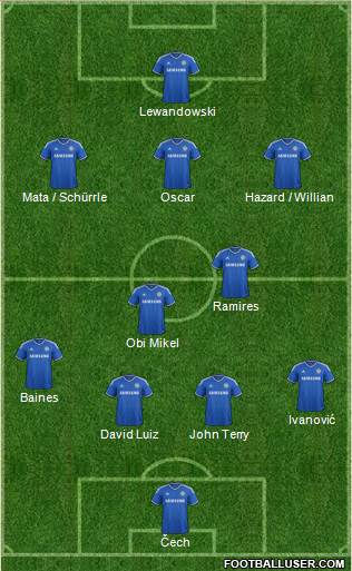 Chelsea Formation 2013