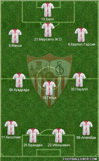 Sevilla F.C., S.A.D. Formation 2013